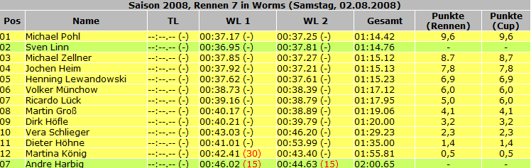 Ergebnisse_2008_Rennen07