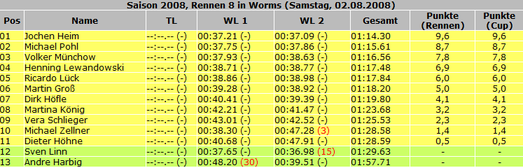 Ergebnisse_2008_Rennen08